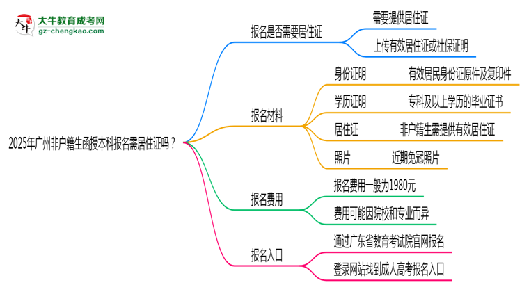 【圖文】2025年廣州非戶籍生函授本科報(bào)名需居住證嗎？