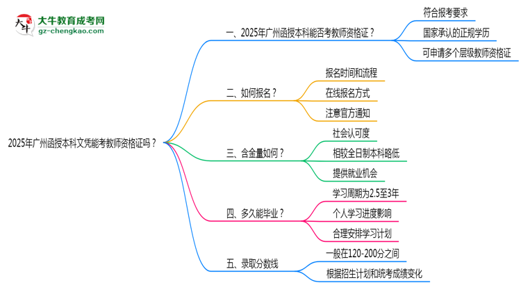 2025年廣州函授本科文憑能考教師資格證嗎？思維導圖