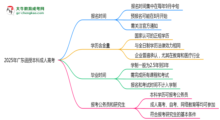 2025年廣東成人高考全年可報名是真的嗎？