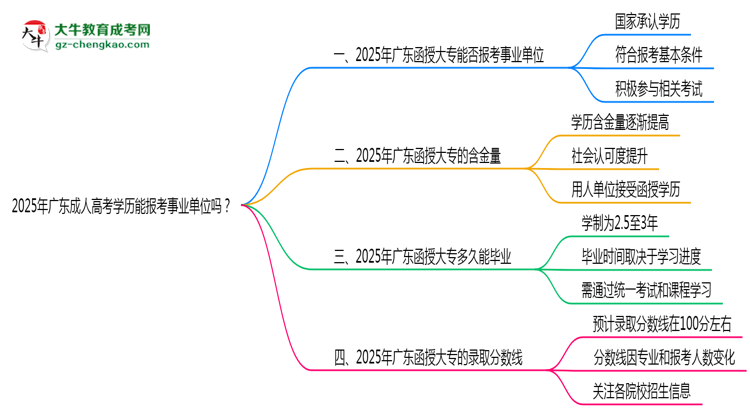 2025年廣東成人高考學(xué)歷能報(bào)考事業(yè)單位嗎？思維導(dǎo)圖