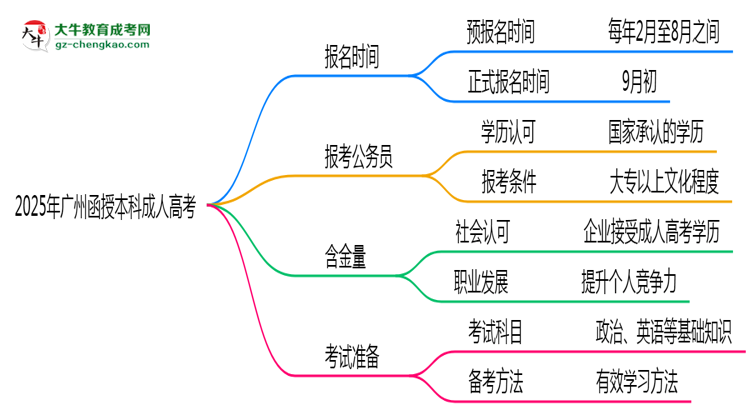 2025年廣州成人高考全年可報(bào)名是真的嗎？