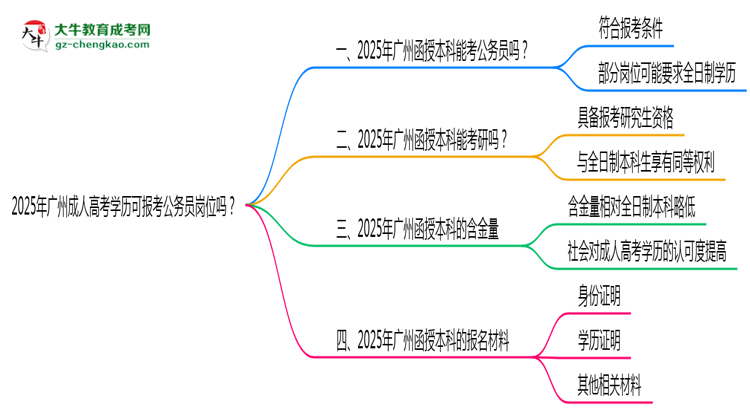 【圖文】2025年廣州成人高考學歷可報考公務員崗位嗎？