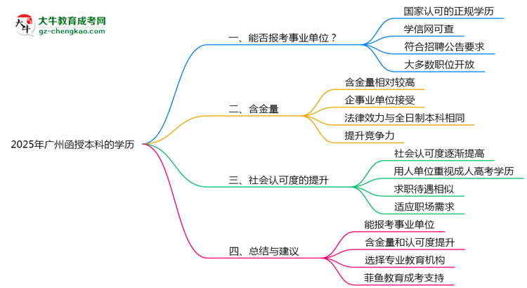 【圖文】2025年廣州成人高考學(xué)歷能報(bào)考事業(yè)單位嗎？