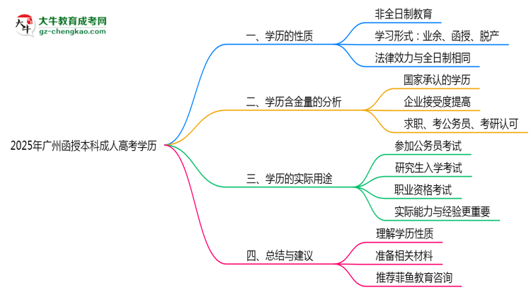 【圖文】2025年廣州成人高考學(xué)歷屬于全日制嗎？