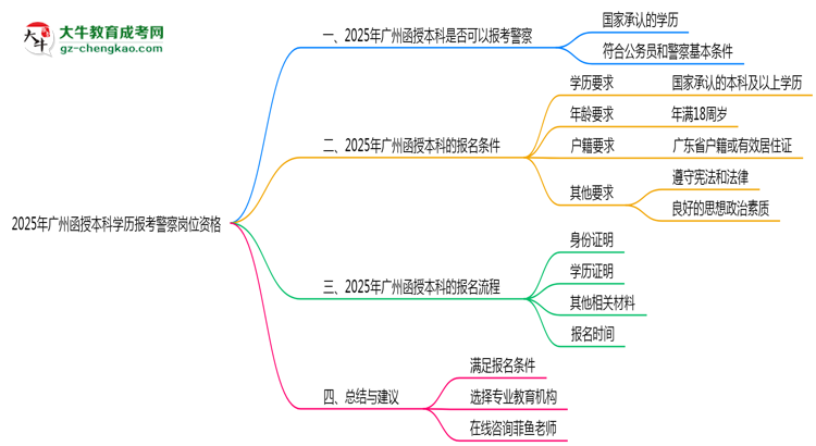 【圖文】2025年廣州函授本科學歷報考警察崗位資格