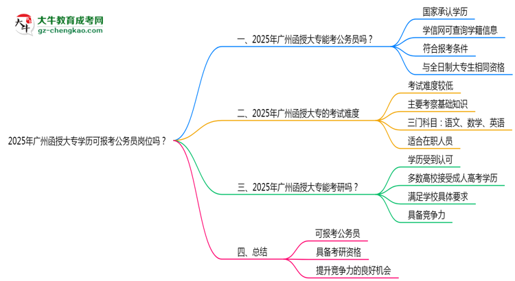 2025年廣州函授大專學(xué)歷可報(bào)考公務(wù)員崗位嗎？思維導(dǎo)圖