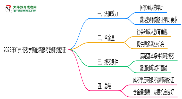 【圖文】2025年廣州成考學(xué)歷能否報考教師資格證