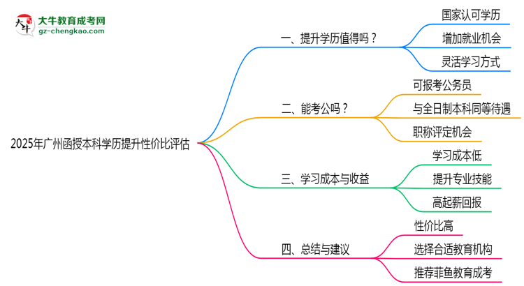 【圖文】2025年廣州函授本科學(xué)歷提升性?xún)r(jià)比評(píng)估