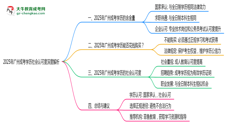 「揭秘」2025年廣州成考學(xué)歷社會認(rèn)可度深度解析