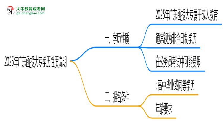 2025年廣東函授大專學(xué)歷是否屬于全日制性質(zhì)說(shuō)明思維導(dǎo)圖
