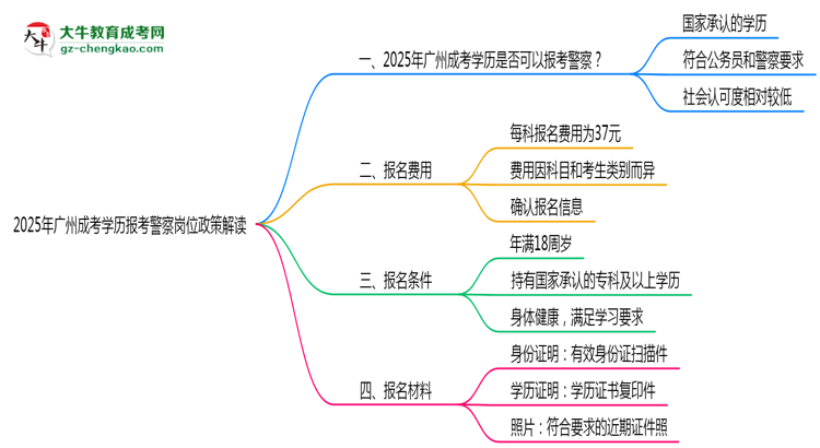 【圖文】2025年廣州成考學(xué)歷報(bào)考警察崗位政策解讀