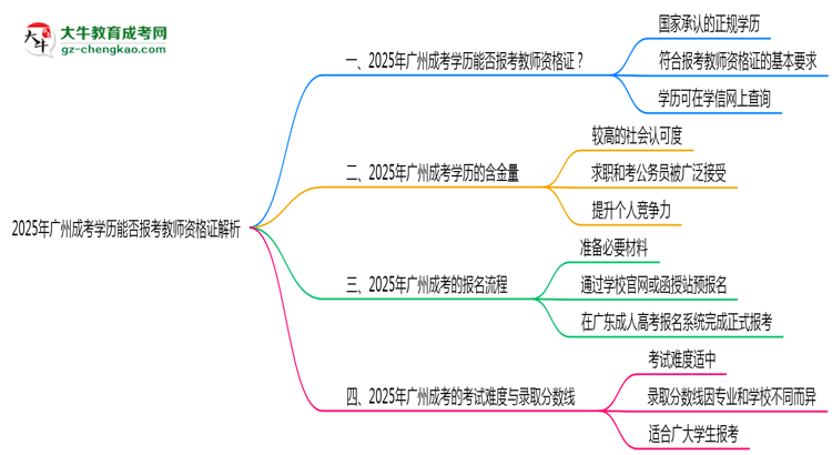 「揭秘」2025年廣州成考學(xué)歷能否報(bào)考教師資格證解析