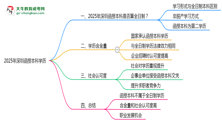 【圖文】2025年深圳函授本科學歷是否算全日制官方定義說明
