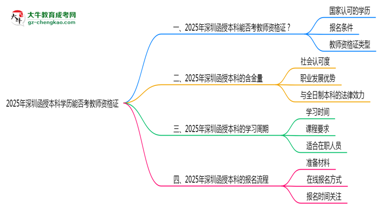 【圖文】2025年深圳函授本科學歷能否考教師資格證一文說清