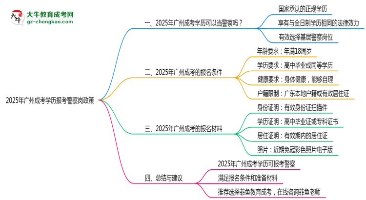 【重磅】2025年廣州成考學(xué)歷報考警察崗最新政策