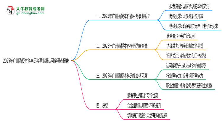 【圖文】2025年廣州函授本科學歷考事業(yè)編認可度調查報告