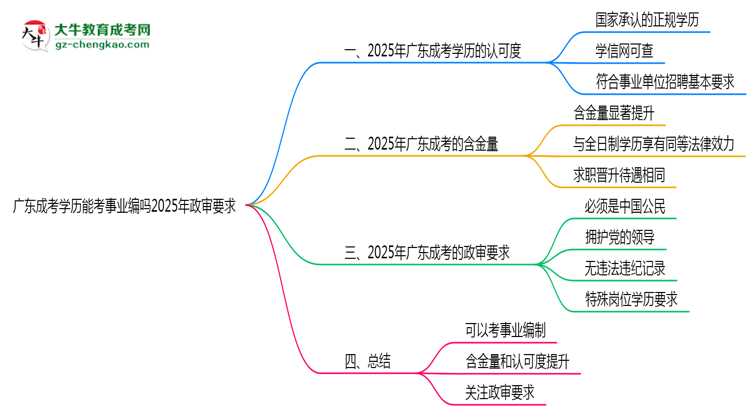 【圖文】廣東成考學(xué)歷能考事業(yè)編嗎2025年政審要求
