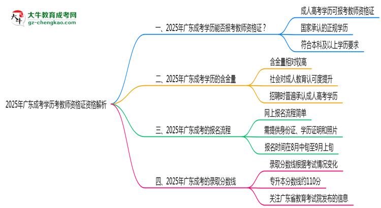 「揭秘」2025年廣東成考學(xué)歷考教師資格證資格解析