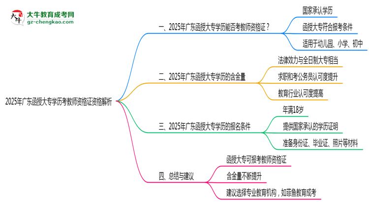2025年廣東函授大專學歷考教師資格證資格解析思維導圖