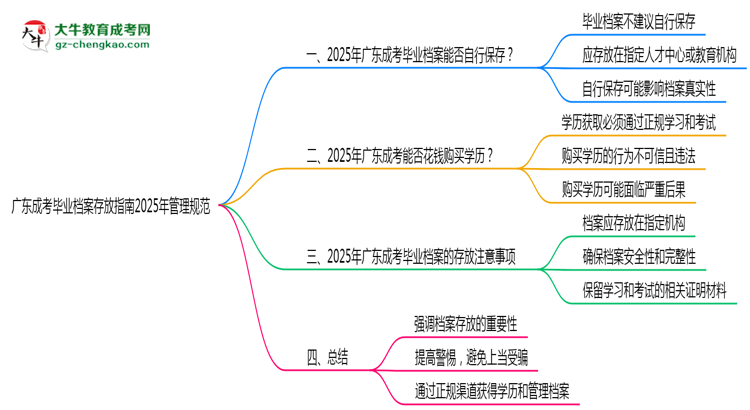 收藏|廣東成考畢業(yè)檔案存放指南2025年管理規(guī)范