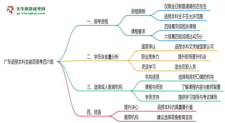 【圖文】廣東函授本科生能否報(bào)考四六級2025年資格說明