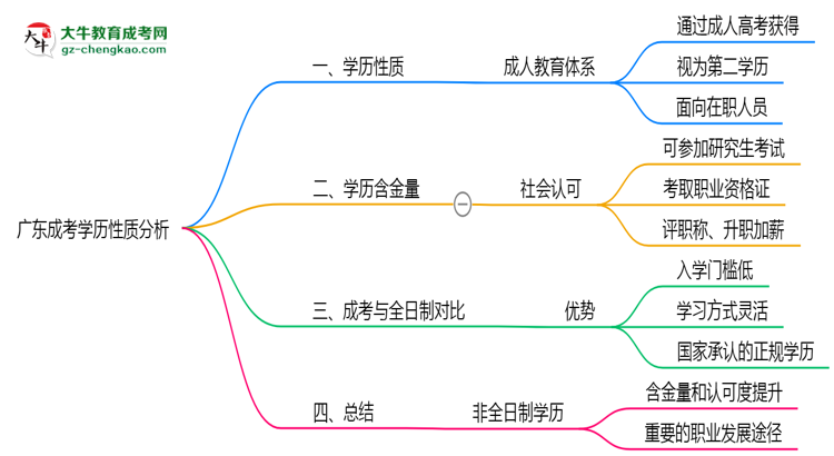 【圖文】廣東成考學(xué)歷屬于全日制嗎2025年性質(zhì)界定