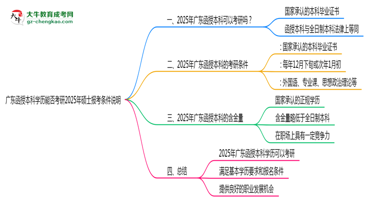 【圖文】廣東函授本科學(xué)歷能否考研2025年碩士報考條件說明