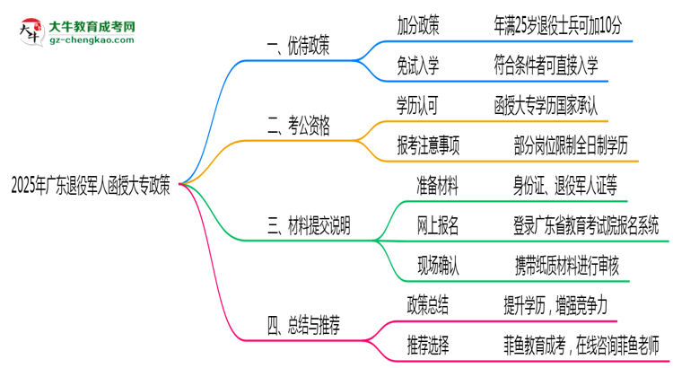 2025年廣東退役軍人函授大專加分政策及材料提交說明