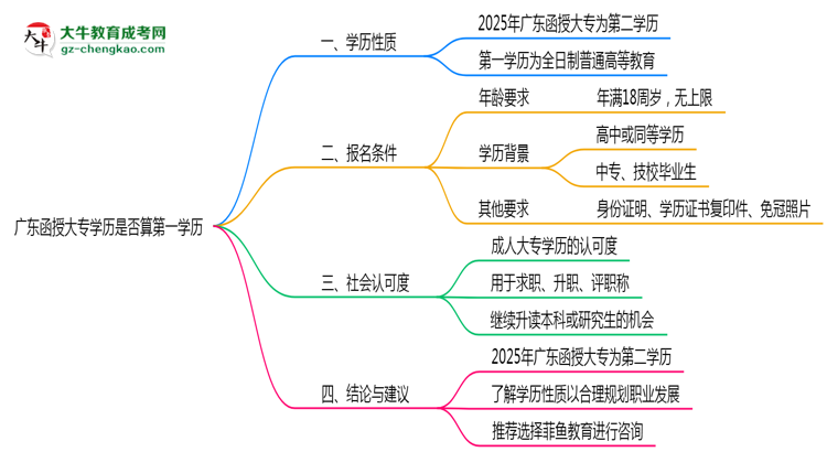 【圖文】廣東函授大專學(xué)歷是否算第一學(xué)歷2025年界定標(biāo)準(zhǔn)