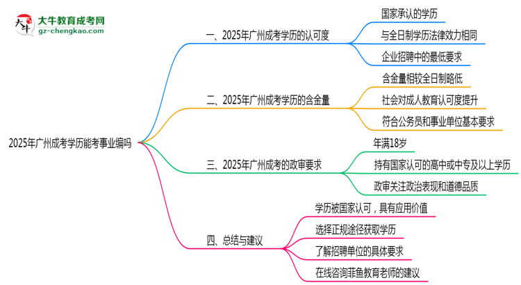廣州成考學歷能考事業(yè)編嗎2025年政審要求思維導圖