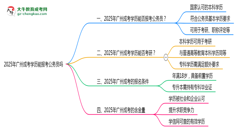 【重磅】廣州成考學(xué)歷能報(bào)考公務(wù)員嗎2025年新政解讀