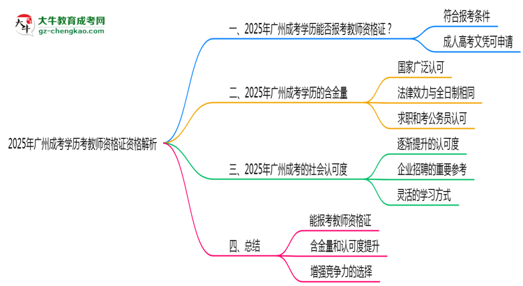 「揭秘」2025年廣州成考學(xué)歷考教師資格證資格解析