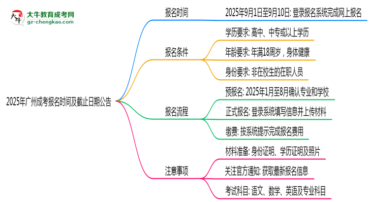 【新發(fā)布】2025年廣州成考報(bào)名時(shí)間及截止日期公告