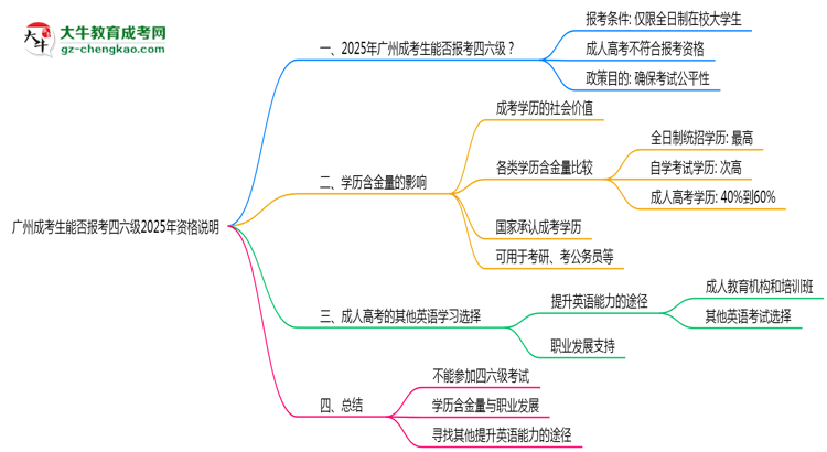 廣州成考生能否報(bào)考四六級(jí)2025年資格說(shuō)明