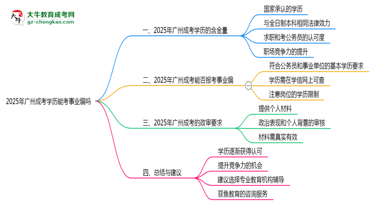 【圖文】廣州成考學(xué)歷能考事業(yè)編嗎2025年政審要求