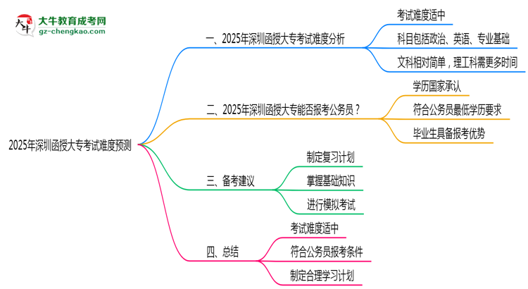 2025年深圳函授大專考試難度預測（通過率數據）思維導圖
