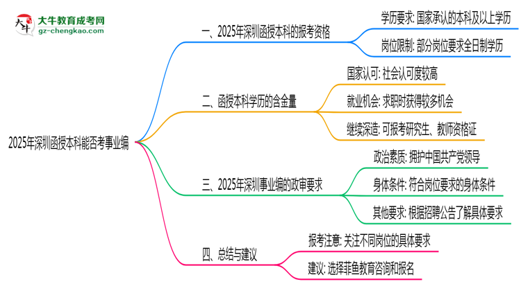 【圖文】深圳函授本科學(xué)歷能考事業(yè)編嗎2025年政審要求