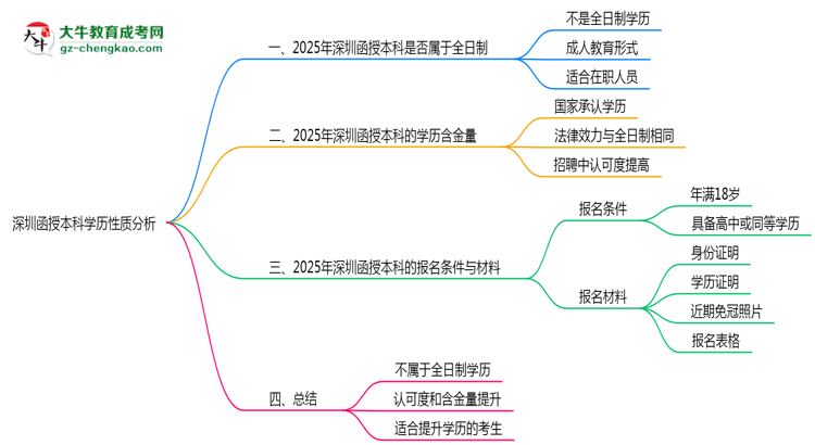 【圖文】深圳函授本科學(xué)歷屬于全日制嗎2025年性質(zhì)界定