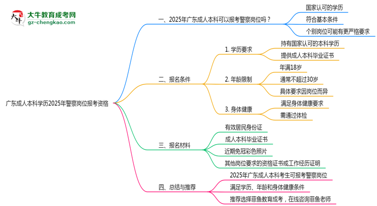 廣東成人本科學(xué)歷2025年警察崗位報(bào)考資格思維導(dǎo)圖