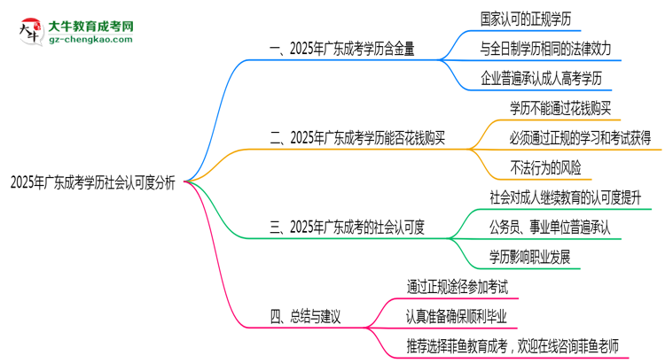 【圖文】2025年廣東成考學歷社會認可度分析