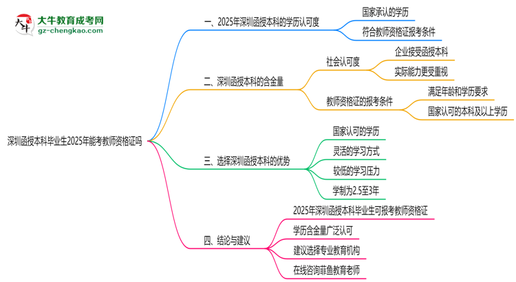 【圖文】深圳函授本科畢業(yè)生2025年能考教師資格證嗎
