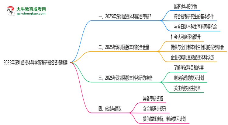 【圖文】2025年深圳函授本科學(xué)歷考研報(bào)名資格解讀