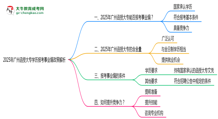 2025年廣州函授大專(zhuān)學(xué)歷報(bào)考事業(yè)編政策解析思維導(dǎo)圖