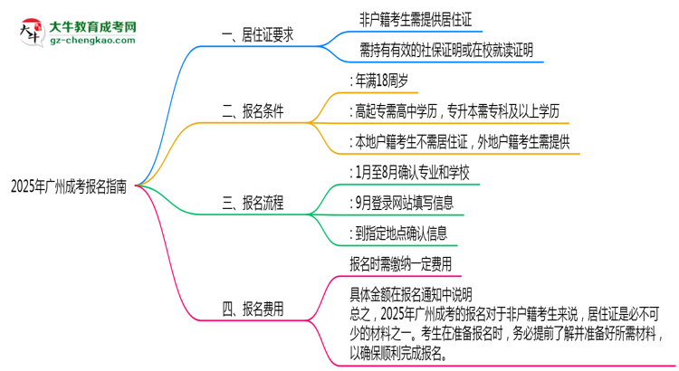 2025年非戶籍報廣州成考需居住證嗎