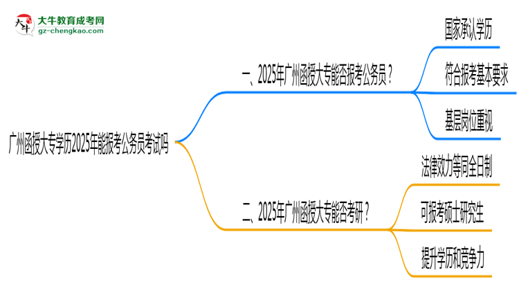 廣州函授大專學(xué)歷2025年能報(bào)考公務(wù)員考試嗎思維導(dǎo)圖