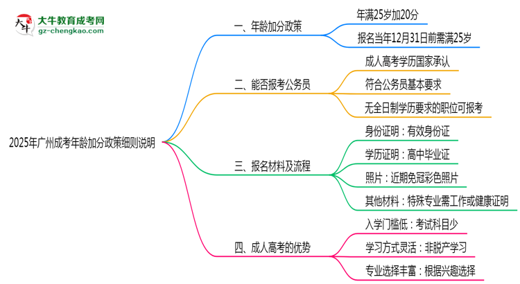 2025年廣州成考年齡加分政策細(xì)則說明
