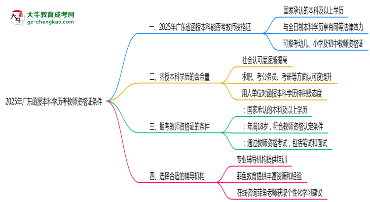 【圖文】2025年廣東函授本科學(xué)歷考教師資格證條件