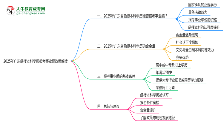 【圖文】2025年廣東函授本科學(xué)歷報(bào)考事業(yè)編政策解讀