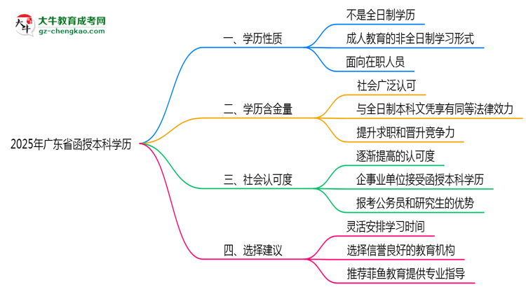 【圖文】2025年廣東函授本科學(xué)歷性質(zhì)官方權(quán)威解答