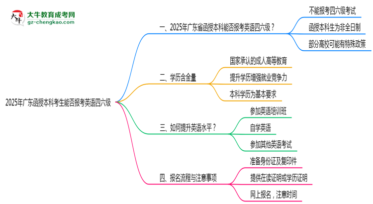【圖文】2025年廣東函授本科考生能否報(bào)考英語四六級